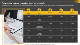 Production Support Service Level Agreements