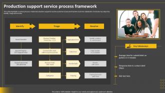 Production Support Service Process Framework