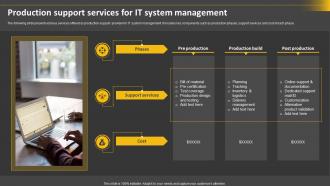 Production Support Services For IT System Management