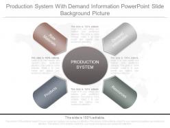 Production system with demand information powerpoint slide background picture