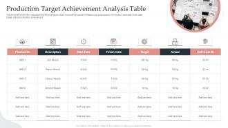 Production Target Achievement Analysis Table