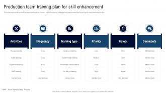 Production Team Training Plan For Skill Deployment Of Lean Manufacturing Management System
