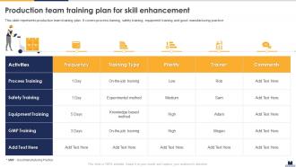 Production Team Training Plan For Skill Enhancement Implementing Lean Production