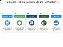 Production tickets decision making technology assessment process improvement