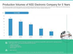 Production volumes nss electronic company for 5 years strategies improve skilled labor shortage company