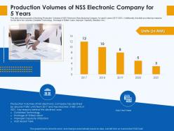 Production volumes of nss electronic company for 5 years skill gap manufacturing company