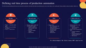 Productions And Operations Management Defining Real Time Process Of Production Automation