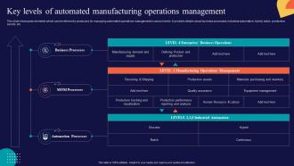 Productions And Operations Management Key Levels Of Automated Manufacturing Operations