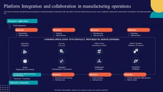 Productions And Operations Management Platform Integration And Collaboration In Manufacturing