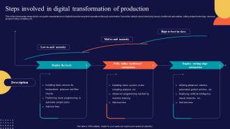 Productions And Operations Management Steps Involved In Digital Transformation Of Production