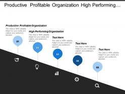 Productive profitable organization high performing organization market competitiveness