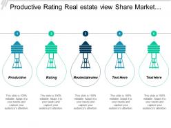 Productive rating real estate view share market bible message statistics cpb
