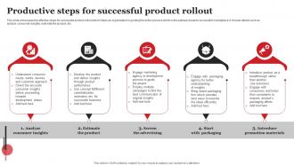Productive Steps For Successful Product Rollout