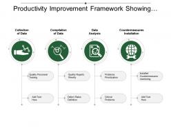 Productivity improvement framework showing collection and compilation of data