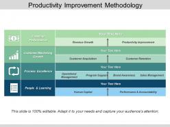 Productivity improvement methodology powerpoint show