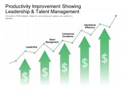 Productivity improvement showing leadership and talent management