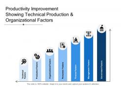 Productivity improvement showing technical production and organizational factors