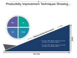 Productivity improvement techniques showing plan do check act time scale