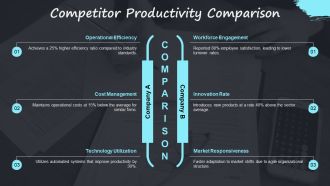 Productivity Metrics Framework Quantifying Efficiency PPT Information AT Professional Appealing
