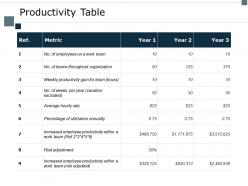 Productivity table metric ppt powerpoint presentation slides good