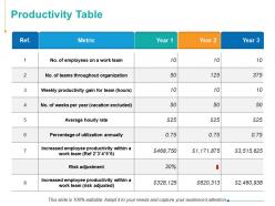 Productivity table ppt powerpoint presentation inspiration clipart