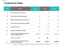 Productivity Table Ppt Powerpoint Presentation Summary Sample