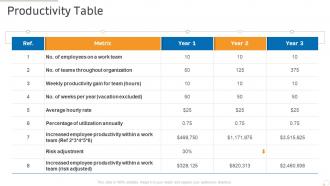 Productivity table production management ppt powerpoint presentation portfolio themes