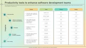 Productivity Tools To Enhance Software Development Teams