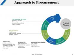 Products and services acquisition procedure powerpoint presentation slides