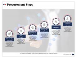 Products and services acquisition process powerpoint presentation slides