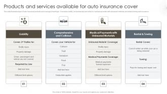 Products And Services Available For Auto Insurance Cover