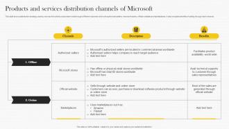 Products And Services Distribution Channels Microsoft Strategy Analysis To Understand Strategy Ss V