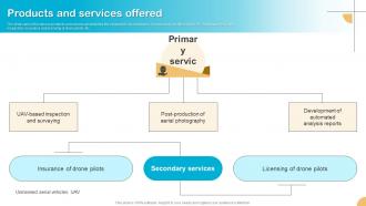 Products And Services Drone Service Company Investor Funding Elevator Pitch Deck