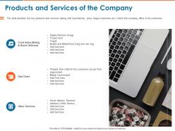 Products and services of the company ppt powerpoint presentation inspiration