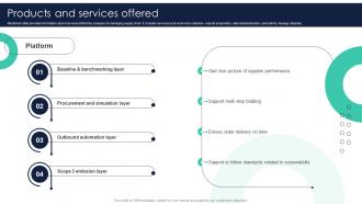 Products And Services Offered 7bridges Investor Funding Elevator Pitch Deck