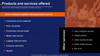 Products And Services Offered Alibaba Investor Funding Elevator Pitch Deck