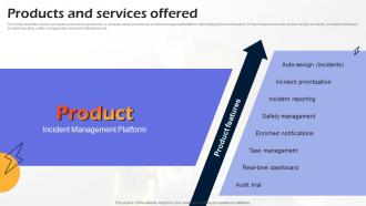 Products And Services Offered Amixr Investor Funding Elevator Pitch Deck