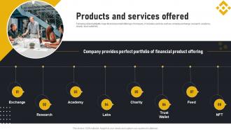 Products And Services Offered Binance Investor Funding Elevator Pitch Deck