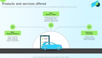 Products And Services Offered Blablacar Investor Funding Elevator Pitch Deck