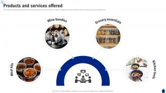 Products And Services Offered Blue Apron Investor Funding Elevator Pitch Deck