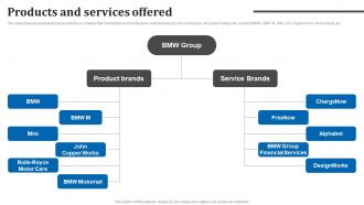 Products And Services Offered BMW Investor Funding Elevator Pitch Deck