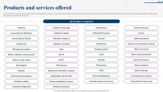 Products And Services Offered Boston Scientific Investor Funding Elevator Pitch Deck