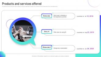 Products And Services Offered Botsociety Investor Funding Elevator Pitch Deck