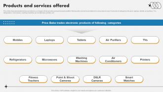 Products And Services Offered Buying Behavior Analysis App Investor Funding Elevator Pitch Deck