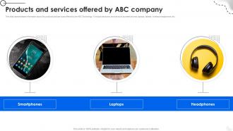 Products And Services Offered By Abc Company Fitness Tracking Gadgets Fundraising Pitch Deck