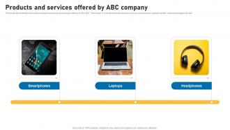 Products And Services Offered By Abc Company Smart Devices Funding Elevator Pitch Deck