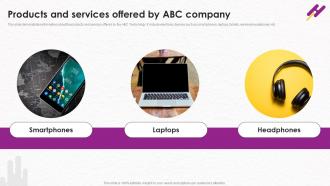 Products And Services Offered By ABC Company Wearable Technology Fundraising Pitch Deck