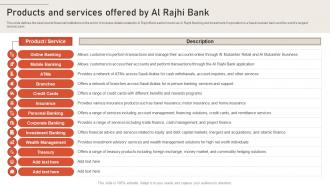 Products And Services Offered By Al Rajhi Bank Largest Islamic Banks In The World Fin SS