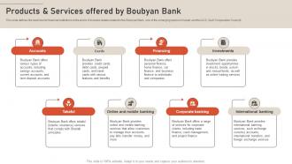 Products And Services Offered By Boubyan Bank Largest Islamic Banks In The World Fin SS