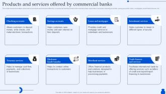 Products And Services Offered By Commercial Banks Ultimate Guide To Commercial Fin SS